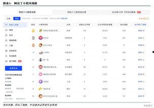 小程序今日最新爆料视频,小程序功能升级,亮点抢先看! 第2张 小程序今日最新爆料视频,小程序功能升级,亮点抢先看! 第2张